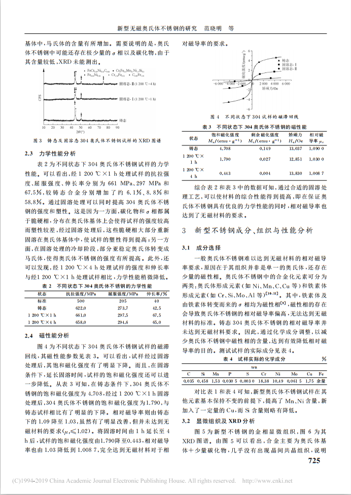新型無磁奧氏體不銹鋼的研究——立強(qiáng)機(jī)械